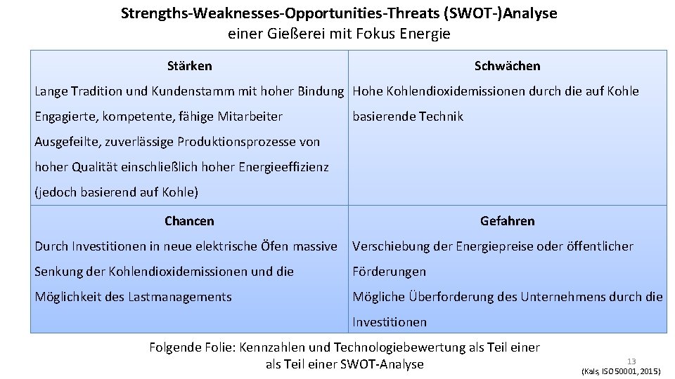 Strengths-Weaknesses-Opportunities-Threats (SWOT-)Analyse einer Gießerei mit Fokus Energie Stärken Schwächen Lange Tradition und Kundenstamm mit