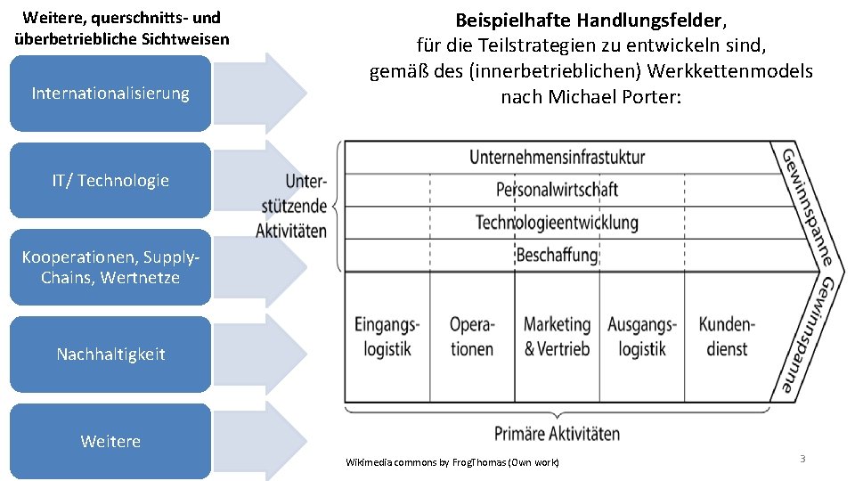 Weitere, querschnitts- und überbetriebliche Sichtweisen Internationalisierung Beispielhafte Handlungsfelder, für die Teilstrategien zu entwickeln sind,