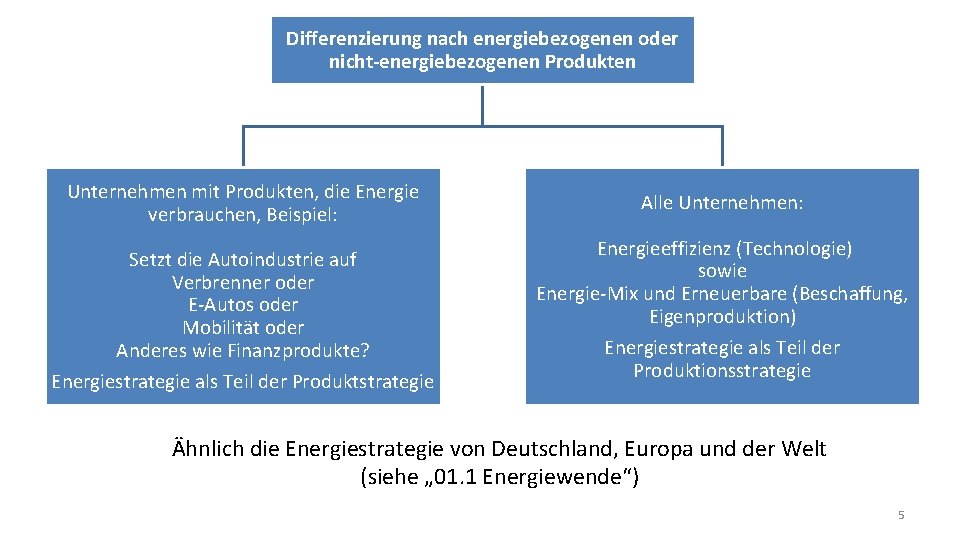 Differenzierung nach energiebezogenen oder nicht-energiebezogenen Produkten Unternehmen mit Produkten, die Energie verbrauchen, Beispiel: Setzt