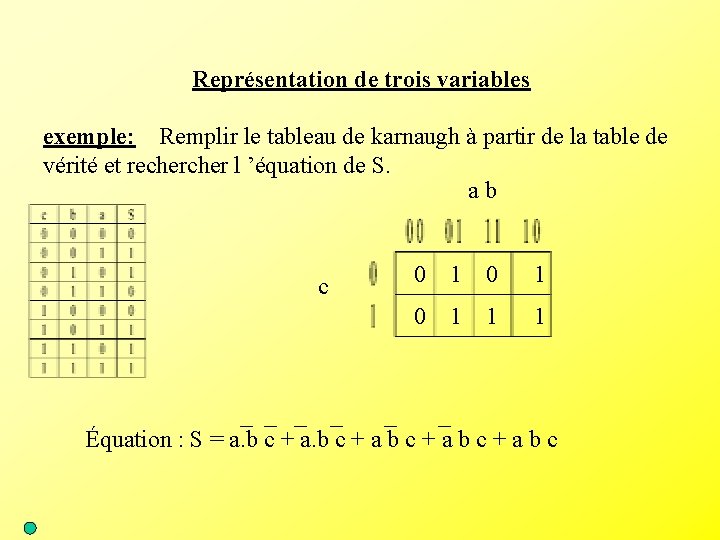 Représentation de trois variables exemple: Remplir le tableau de karnaugh à partir de la