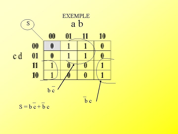 EXEMPLE ab S bc S=bc+bc bc 