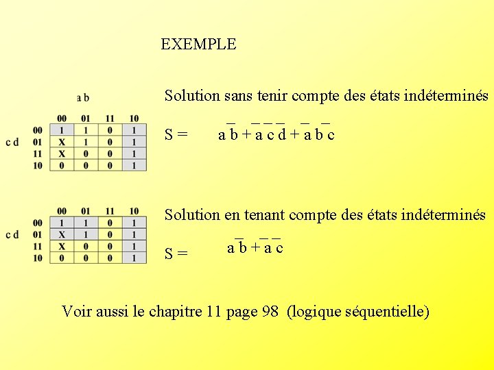 EXEMPLE Solution sans tenir compte des états indéterminés S= ab+acd+abc Solution en tenant compte