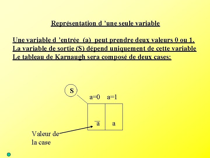 Représentation d ’une seule variable Une variable d ’entrée (a) peut prendre deux valeurs