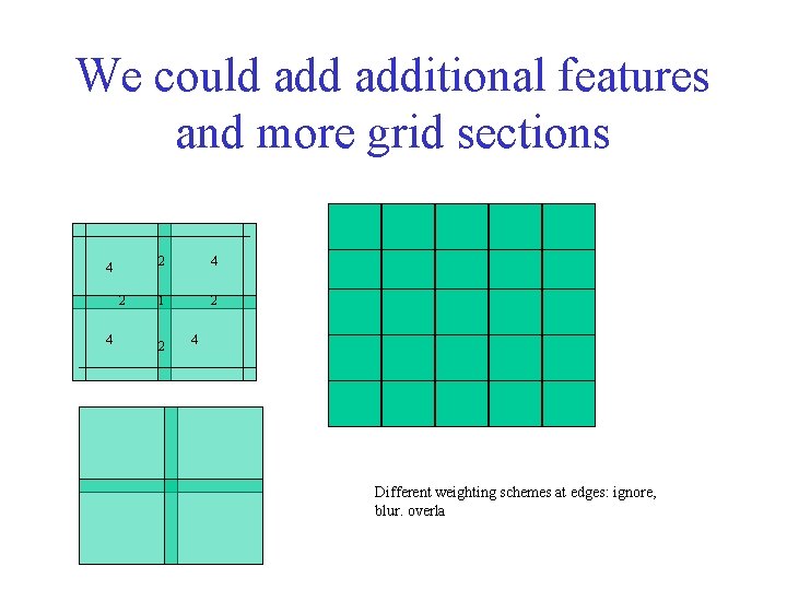 We could additional features and more grid sections 4 2 4 1 2 2 We could additional features and more grid sections 4 2 4 1 2 2