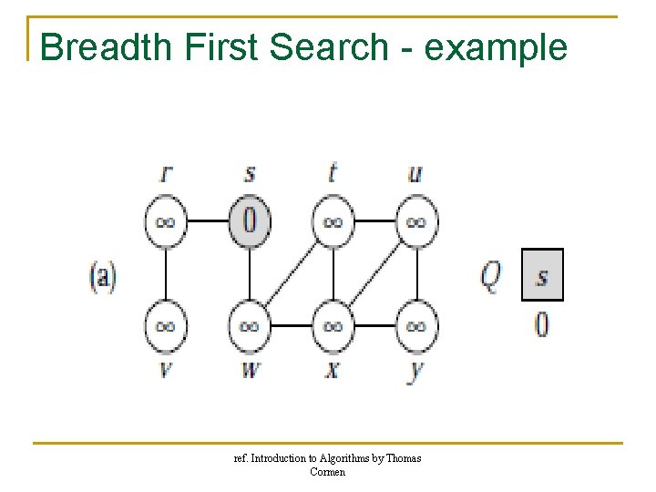 Breadth First Search - example ref. Introduction to Algorithms by Thomas Cormen Breadth First Search - example ref. Introduction to Algorithms by Thomas Cormen