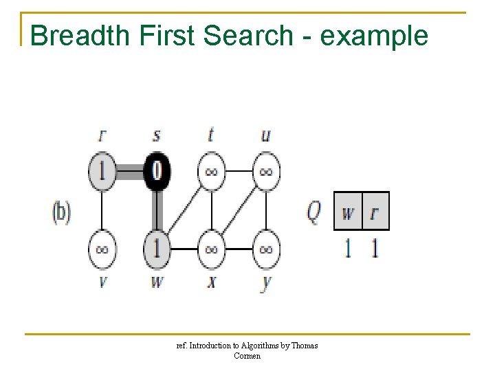 Breadth First Search - example ref. Introduction to Algorithms by Thomas Cormen Breadth First Search - example ref. Introduction to Algorithms by Thomas Cormen