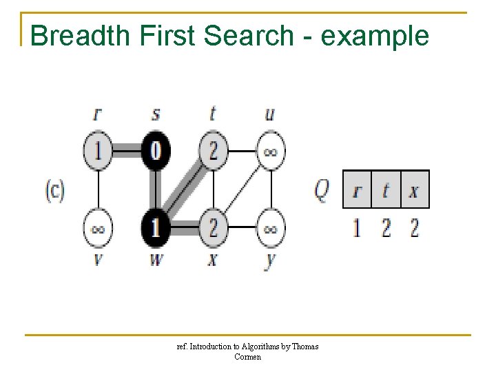 Breadth First Search - example ref. Introduction to Algorithms by Thomas Cormen Breadth First Search - example ref. Introduction to Algorithms by Thomas Cormen