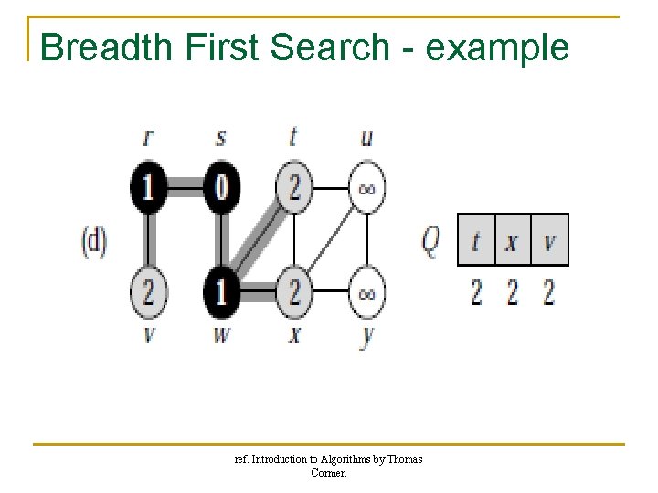 Breadth First Search - example ref. Introduction to Algorithms by Thomas Cormen Breadth First Search - example ref. Introduction to Algorithms by Thomas Cormen
