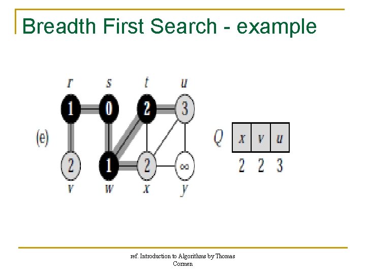 Breadth First Search - example ref. Introduction to Algorithms by Thomas Cormen Breadth First Search - example ref. Introduction to Algorithms by Thomas Cormen