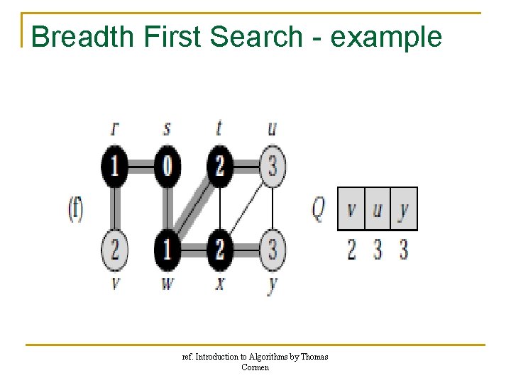 Breadth First Search - example ref. Introduction to Algorithms by Thomas Cormen Breadth First Search - example ref. Introduction to Algorithms by Thomas Cormen