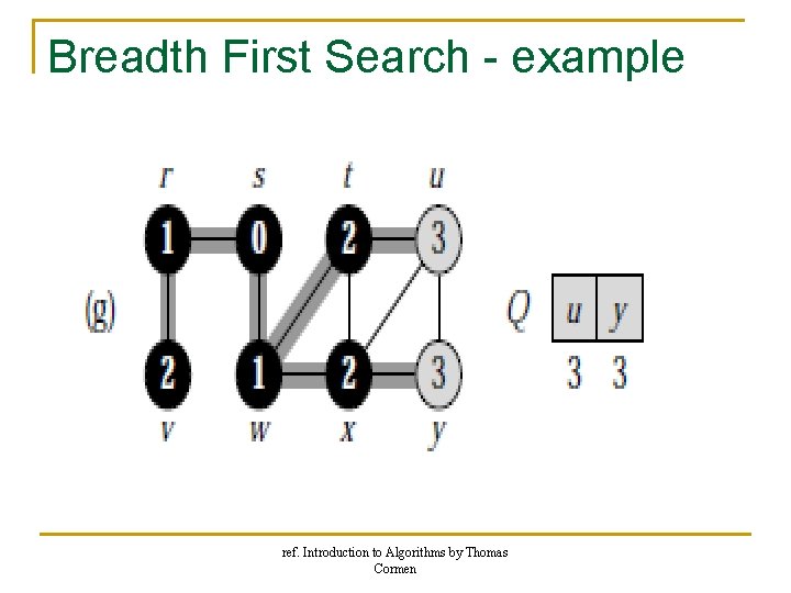 Breadth First Search - example ref. Introduction to Algorithms by Thomas Cormen Breadth First Search - example ref. Introduction to Algorithms by Thomas Cormen