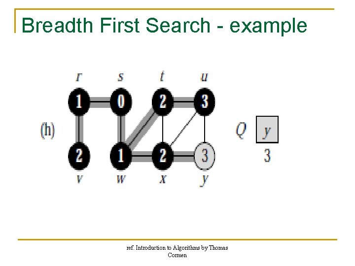 Breadth First Search - example ref. Introduction to Algorithms by Thomas Cormen Breadth First Search - example ref. Introduction to Algorithms by Thomas Cormen