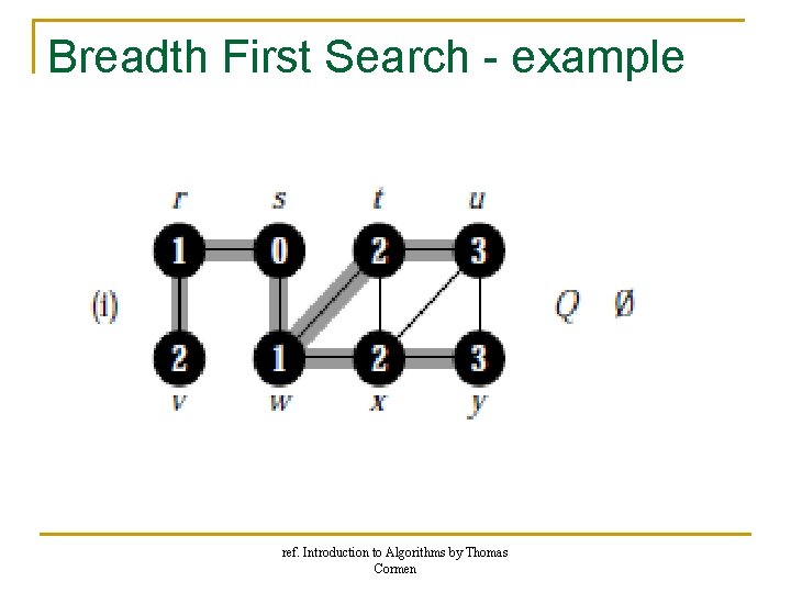 Breadth First Search - example ref. Introduction to Algorithms by Thomas Cormen Breadth First Search - example ref. Introduction to Algorithms by Thomas Cormen