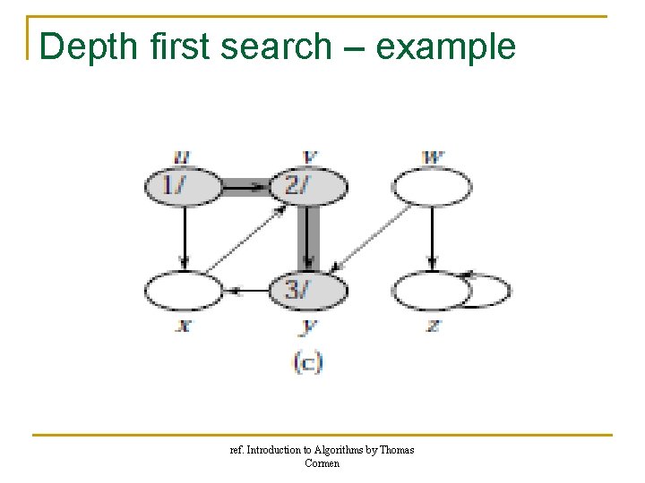 Depth first search – example ref. Introduction to Algorithms by Thomas Cormen Depth first search – example ref. Introduction to Algorithms by Thomas Cormen