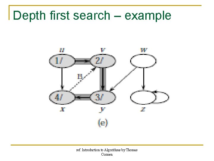 Depth first search – example ref. Introduction to Algorithms by Thomas Cormen Depth first search – example ref. Introduction to Algorithms by Thomas Cormen