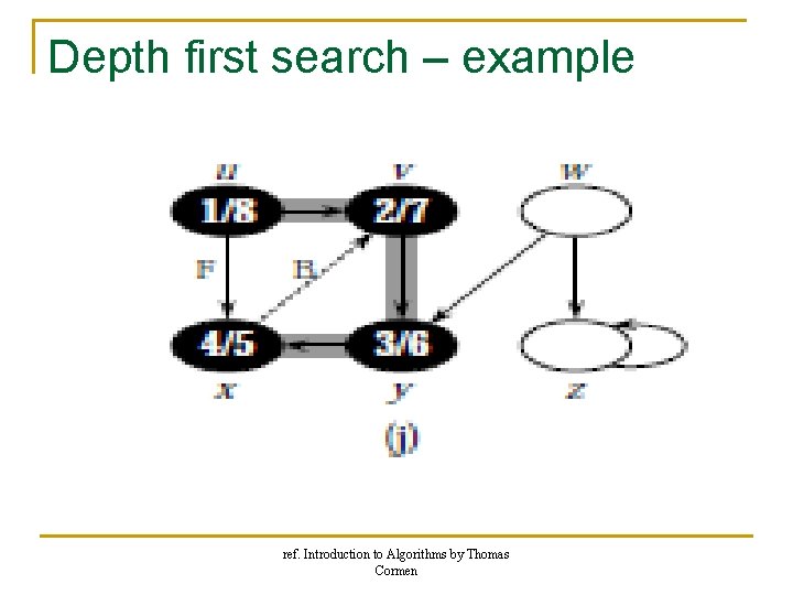 Depth first search – example ref. Introduction to Algorithms by Thomas Cormen Depth first search – example ref. Introduction to Algorithms by Thomas Cormen
