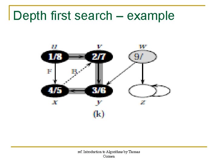 Depth first search – example ref. Introduction to Algorithms by Thomas Cormen Depth first search – example ref. Introduction to Algorithms by Thomas Cormen
