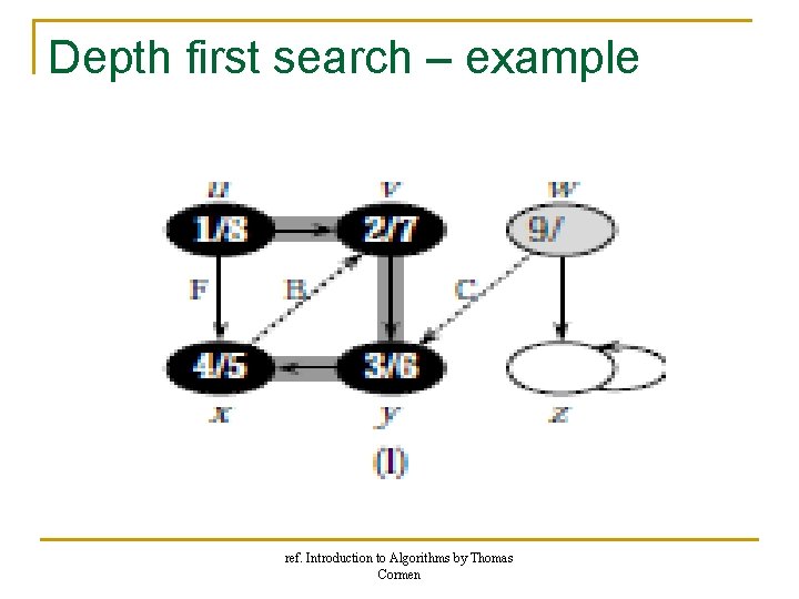 Depth first search – example ref. Introduction to Algorithms by Thomas Cormen Depth first search – example ref. Introduction to Algorithms by Thomas Cormen