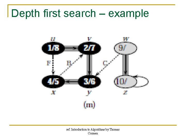 Depth first search – example ref. Introduction to Algorithms by Thomas Cormen Depth first search – example ref. Introduction to Algorithms by Thomas Cormen