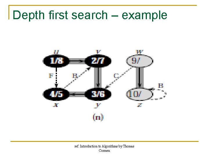 Depth first search – example ref. Introduction to Algorithms by Thomas Cormen Depth first search – example ref. Introduction to Algorithms by Thomas Cormen