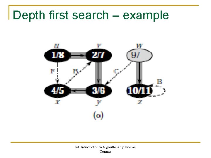 Depth first search – example ref. Introduction to Algorithms by Thomas Cormen Depth first search – example ref. Introduction to Algorithms by Thomas Cormen