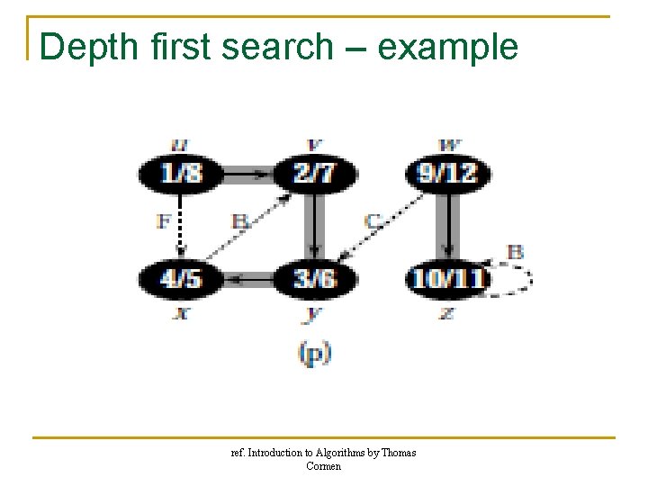 Depth first search – example ref. Introduction to Algorithms by Thomas Cormen Depth first search – example ref. Introduction to Algorithms by Thomas Cormen
