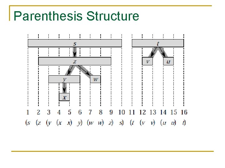 Parenthesis Structure Parenthesis Structure