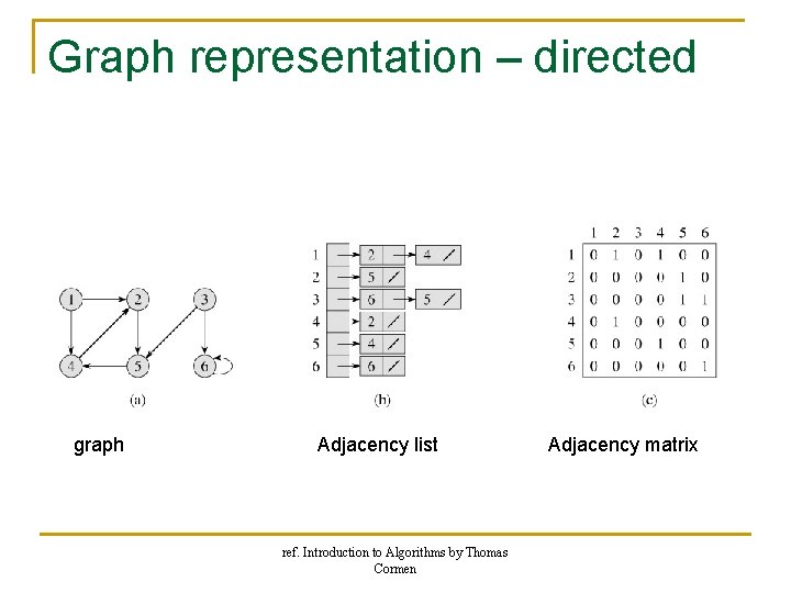 Graph representation – directed graph Adjacency list ref. Introduction to Algorithms by Thomas Cormen Graph representation – directed graph Adjacency list ref. Introduction to Algorithms by Thomas Cormen