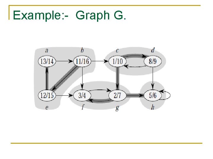 Example: - Graph G. Example: - Graph G.
