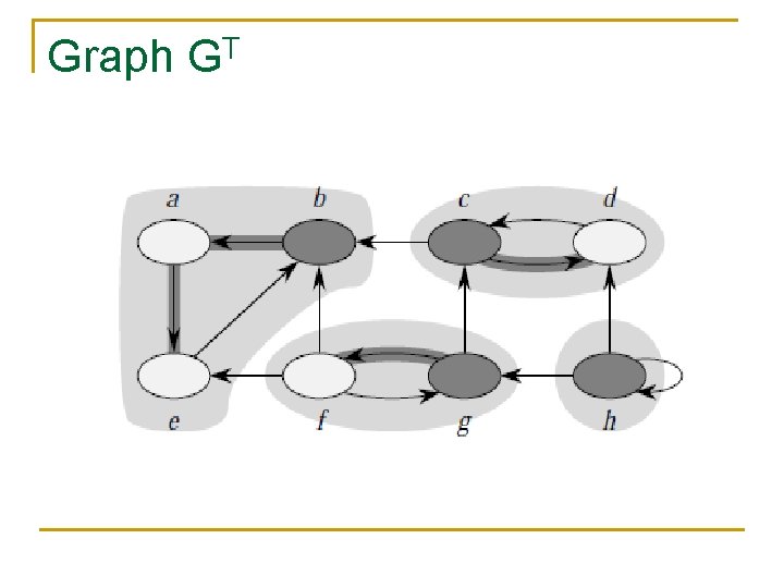 Graph GT Graph GT