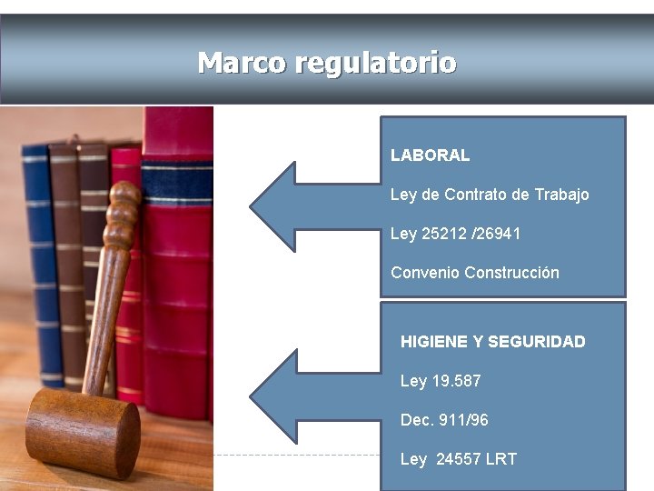 Marco regulatorio ACTORES DEL SISTEMA DE RIESGOS LABORAL Ley de Contrato de Trabajo Ley