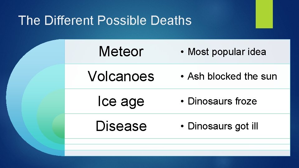 The Different Possible Deaths Meteor Volcanoes • Most popular idea • Ash blocked the