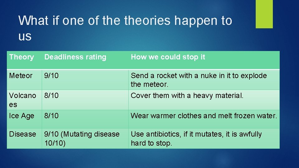 What if one of theories happen to us Theory Deadliness rating How we could