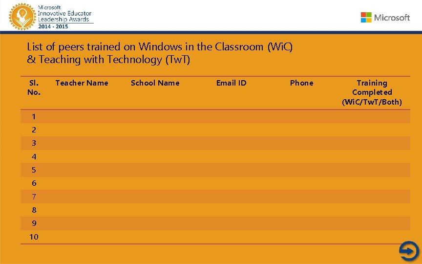 List of peers trained on Windows in the Classroom (Wi. C) & Teaching with