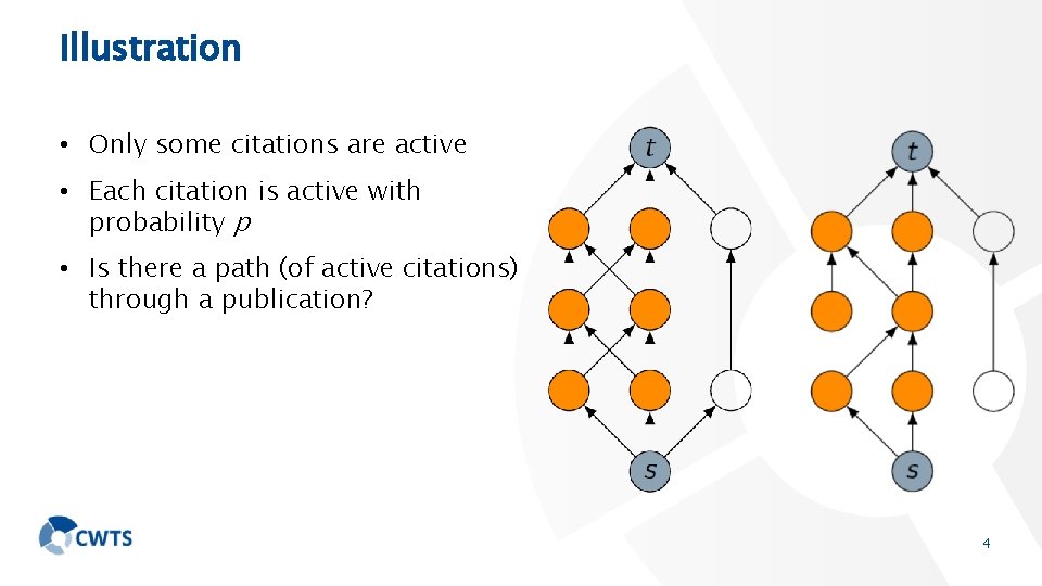Illustration • Only some citations are active • Each citation is active with probability
