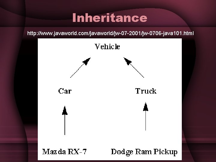 Inheritance http: //www. javaworld. com/javaworld/jw-07 -2001/jw-0706 -java 101. html Inheritance http: //www. javaworld. com/javaworld/jw-07 -2001/jw-0706 -java 101. html