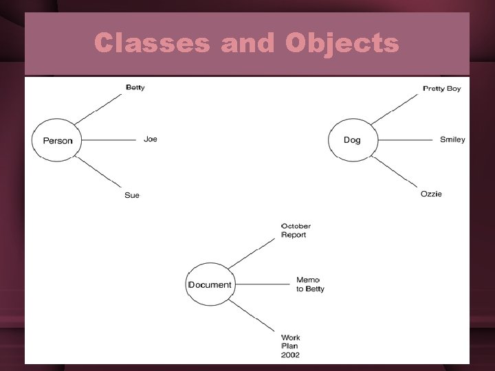 Classes and Objects Classes and Objects