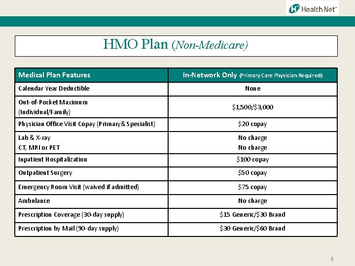 HMO Plan (Non-Medicare) Medical Plan Features In-Network Only (Primary Care Physician Required) Calendar Year