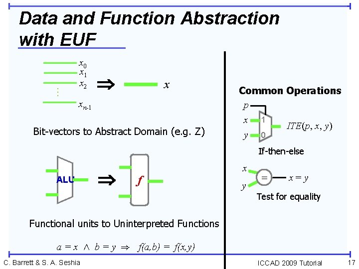 Data and Function Abstraction with EUF … x 0 x 1 x 2 x