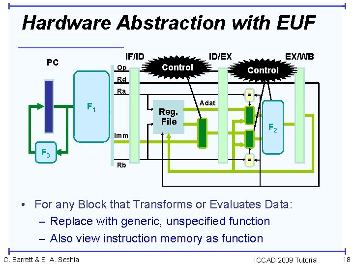 Hardware Abstraction with EUF IF/ID PC Op ID/EX Control EX/WB Control Rd Ra Instr