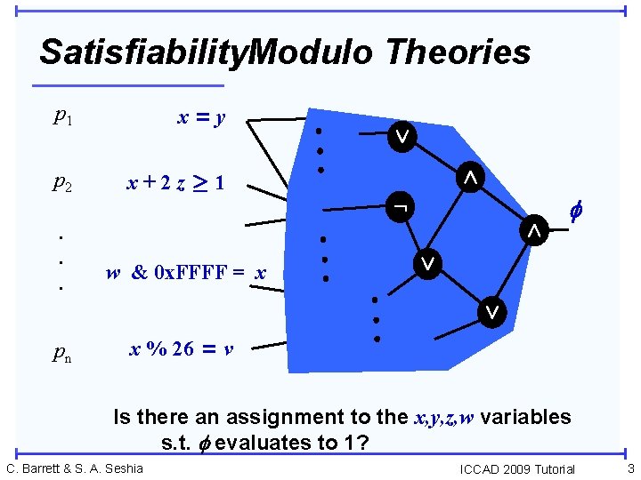 Satisfiability. Modulo Theories p 1 x=y p 2 x+2 z¸ 1 . . .