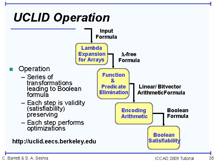 UCLID Operation Input Formula Lambda Expansion for Arrays n Operation – Series of transformations