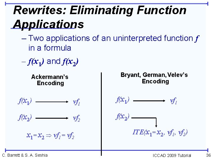 Rewrites: Eliminating Function Applications – Two applications of an uninterpreted function f in a