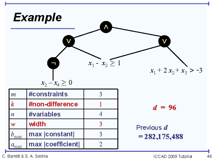 Example Æ Ç : Ç x 1 - x 2 ¸ 1 x 1