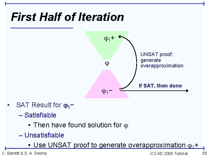 First Half of Iteration 1 + 1 − UNSAT proof: generate overapproximation If SAT,