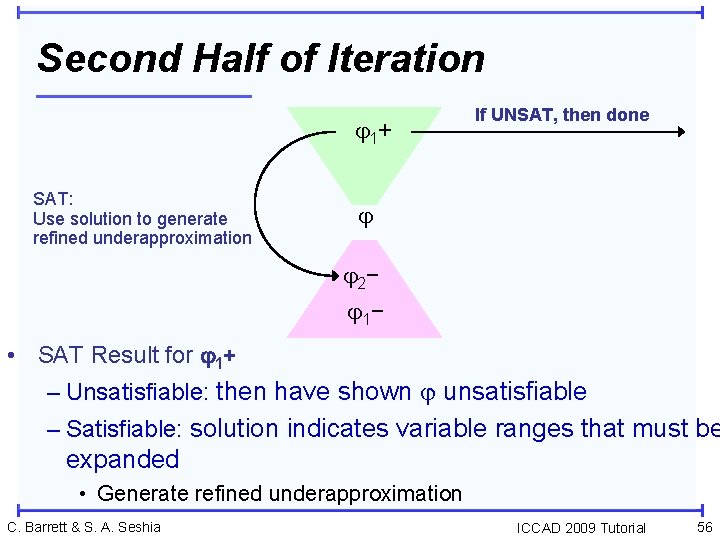 Second Half of Iteration 1 + SAT: Use solution to generate refined underapproximation If