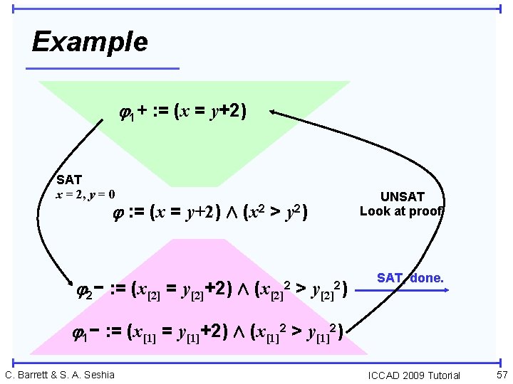 Example 1+ : = (x = y+2) SAT x = 2, y = 0