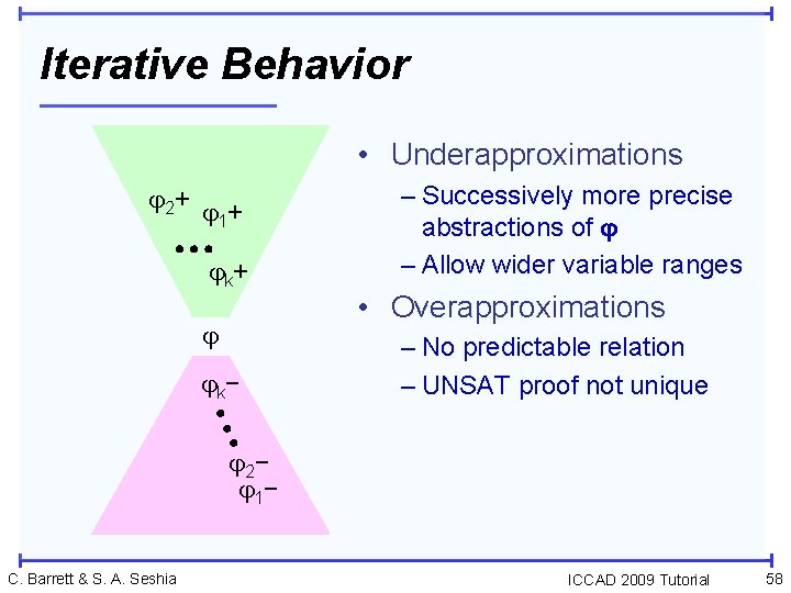 Iterative Behavior • Underapproximations 2 + + 1 k+ k− – Successively more precise