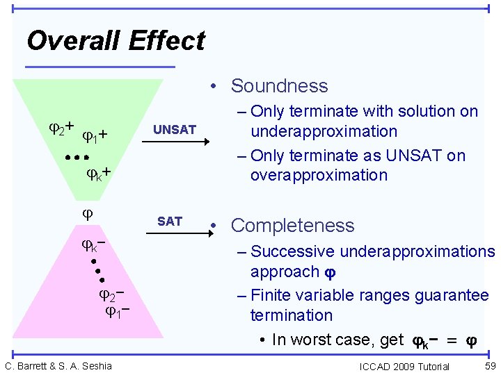 Overall Effect • Soundness 2 + + 1 UNSAT k+ SAT k− 2 −