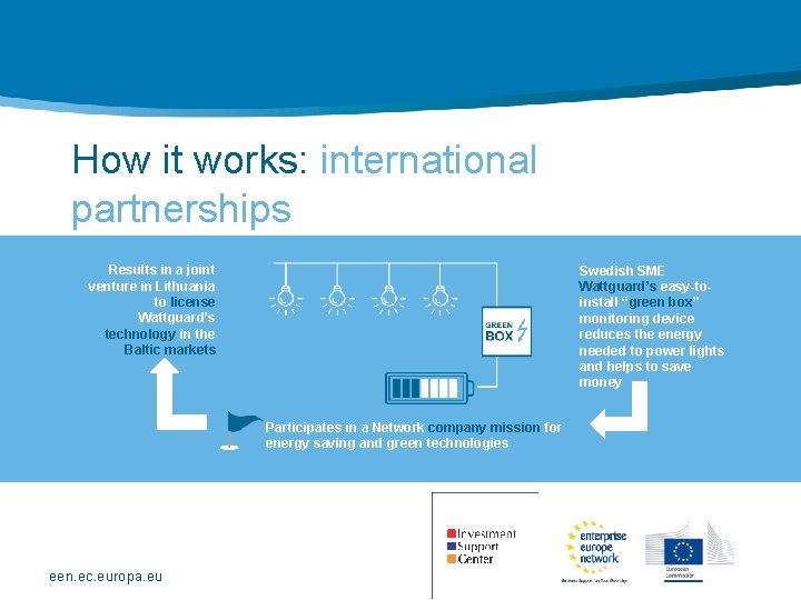 How it works: international partnerships Results in a joint venture in Lithuania to license